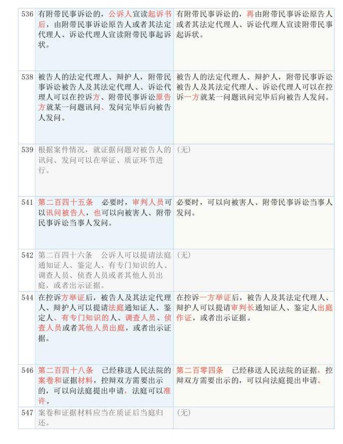 新澳门最新开奖结果记录历史查询——辅助释义解释与落实